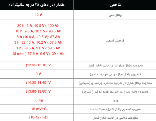 مشخصات فنی باتری 100 آمپر اوربیتال