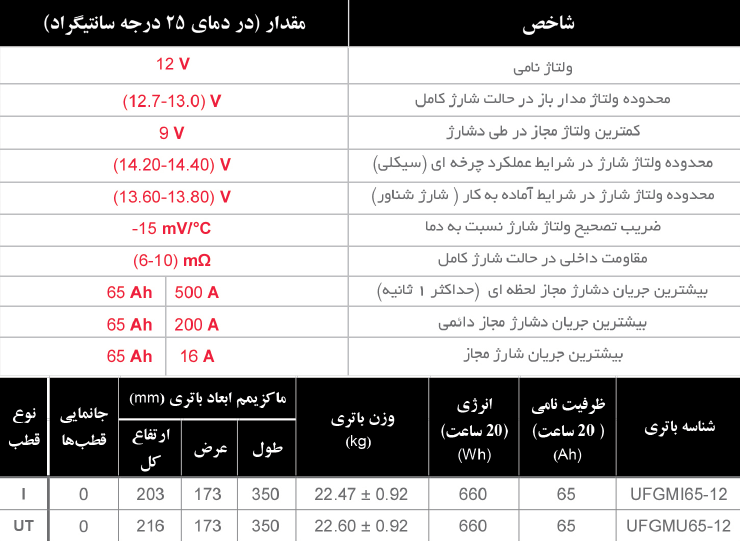 باتری 65 آمپر صنعتی اوربیتال