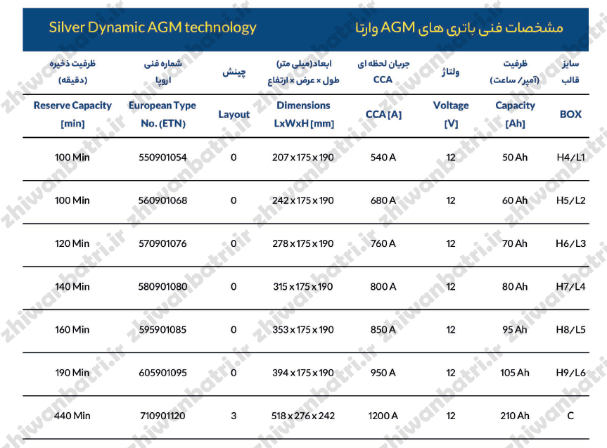 آمپراژ باتری های وارتا