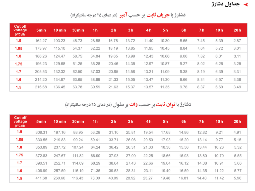 زمان شارژ و دشارژ باتری 65 آمپر سپاهان