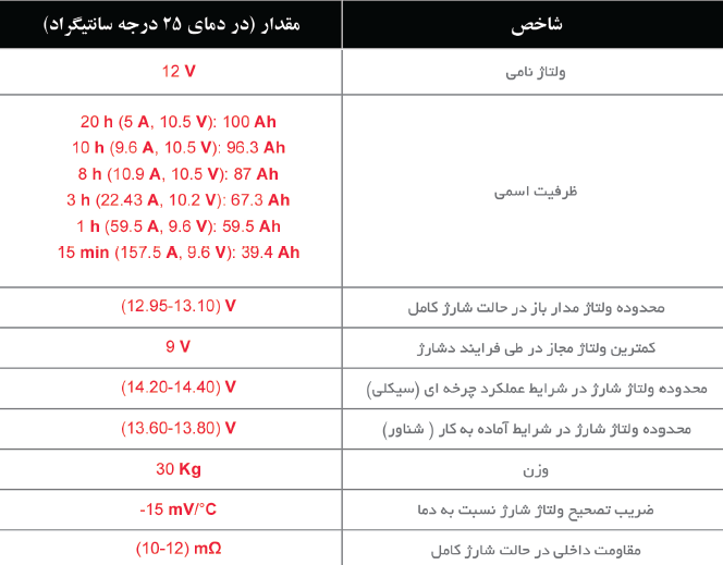 مشخصات قنی باتری 100 آمپر سولار پنل خورشیدی