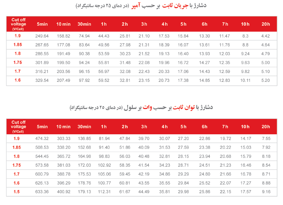 جدول شارژ و دشارژ باتری اوربیتال صنعتی