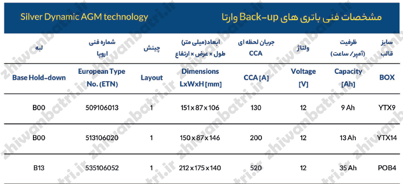 باتری بک آپ وارتا